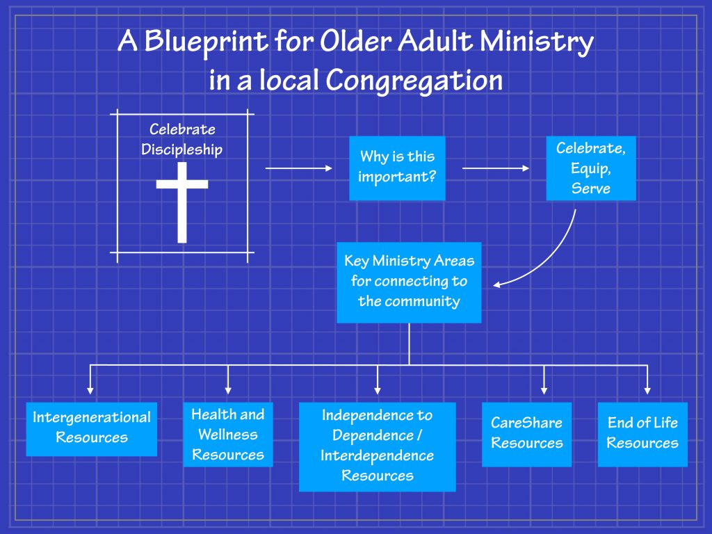 Blueprint for Older Adult Ministry image