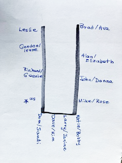 Diagram of residents on cul de sac